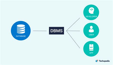 dbnms