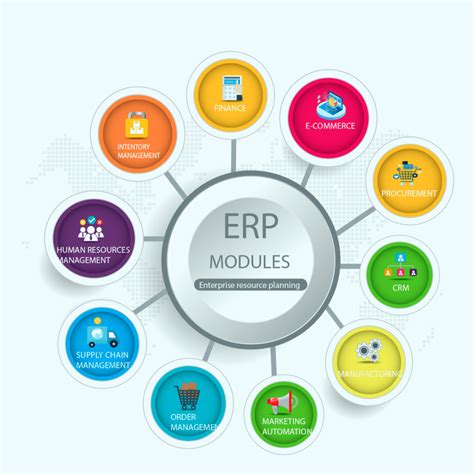 erp-moduulit