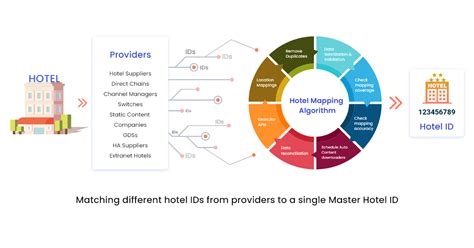 hotelsmapping