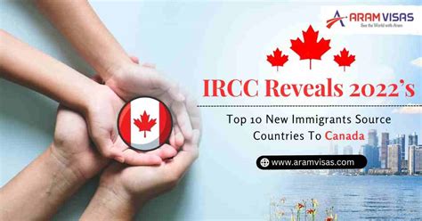 ircc
