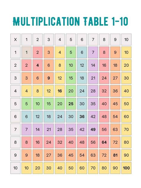 multiplucation