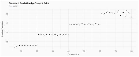 neostocks.