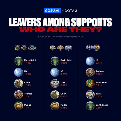 r/learndota2