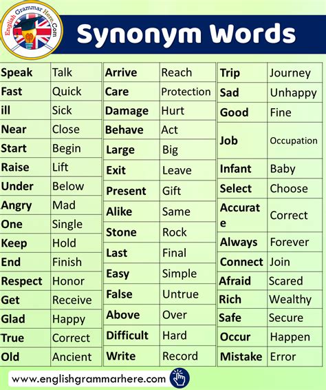 synonym