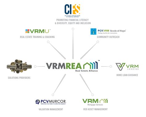 vrmco